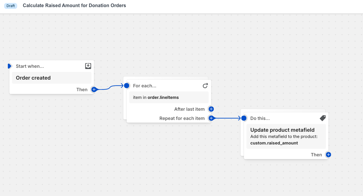 Shopify Flow Automation - Update Product Metafields After Each Order